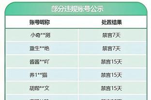 乌度卡：我们初期的成功不是真正的成功 年轻球队会遇到这样问题